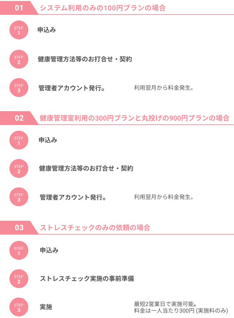愛知 保健師