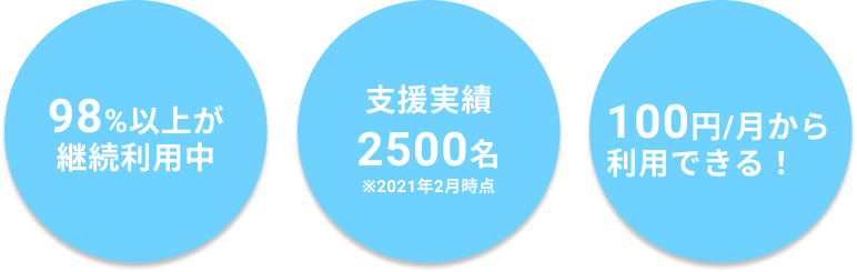 愛知 保健師